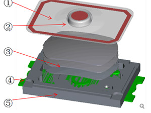 Switch socket shrapnel material which good